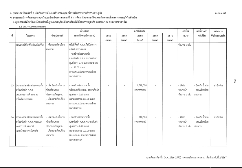 ภาพประกอบ: อื่นๆ ที่เกี่ยวข้องกับ สำนักช่าง